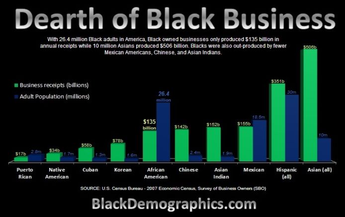 Facebook-Dearth-of-Black-Business
