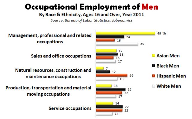 Occupational-Employment-of-Men