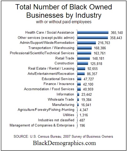 Total-Black-Owned-Businesses