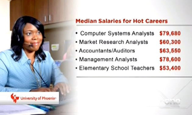 University of Phoenix Median Salaries