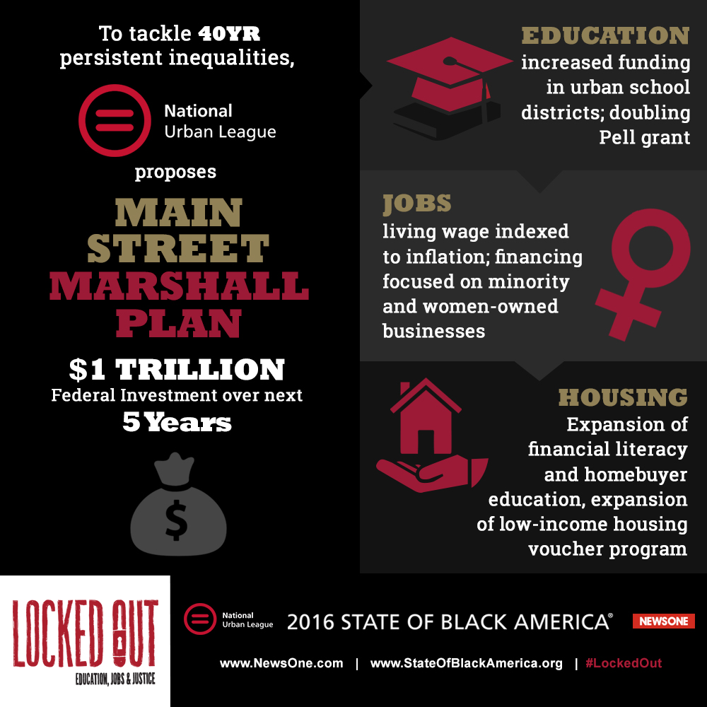 National Urban League