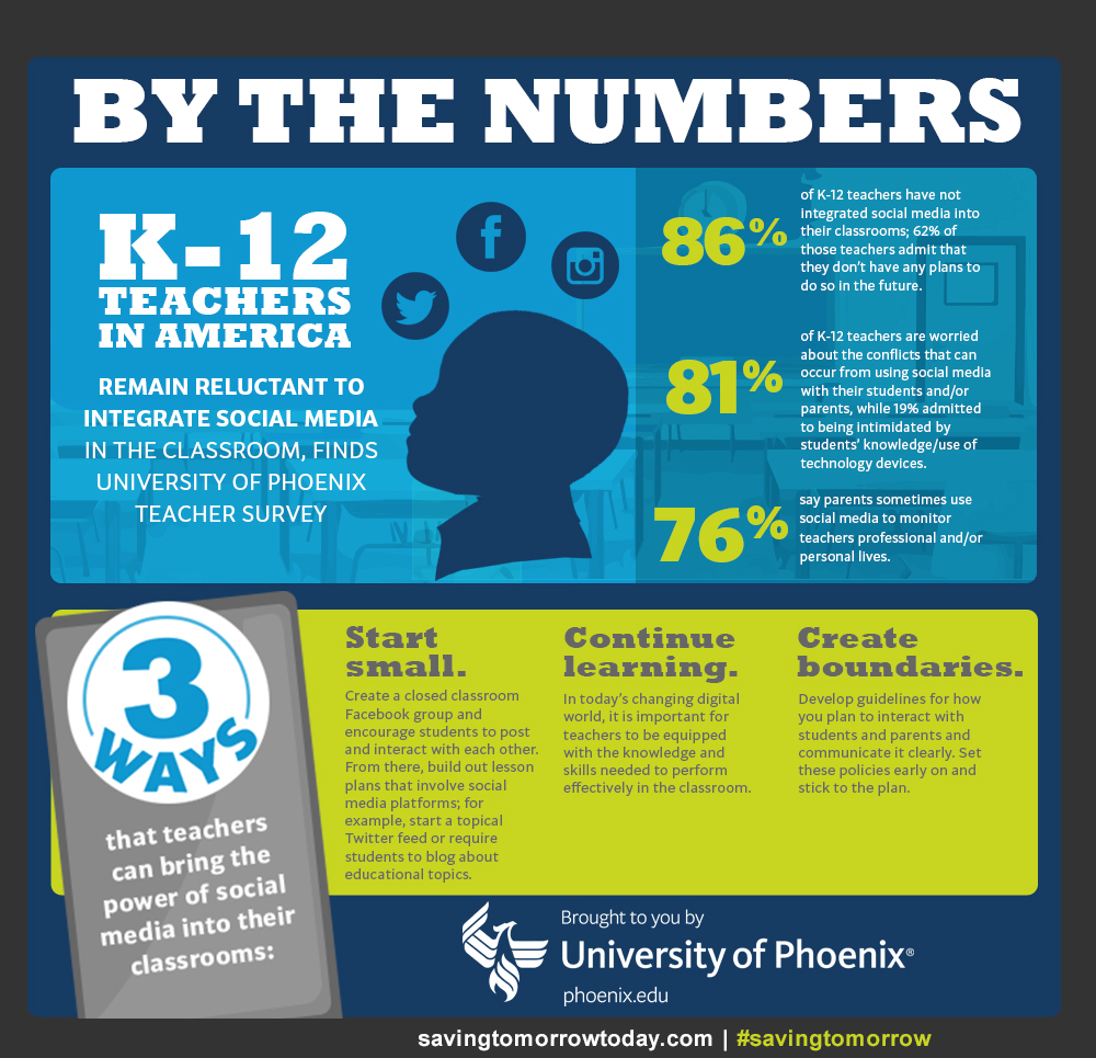 University of Phoenix infographic