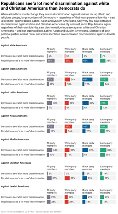 whit discrimination poll findings