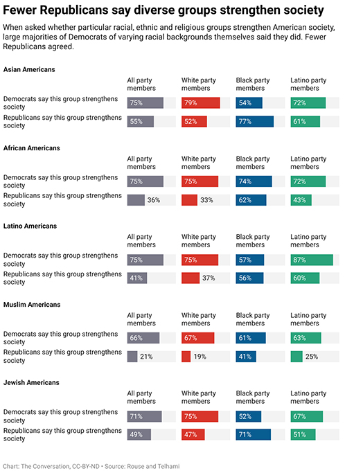 whit discrimination poll findings