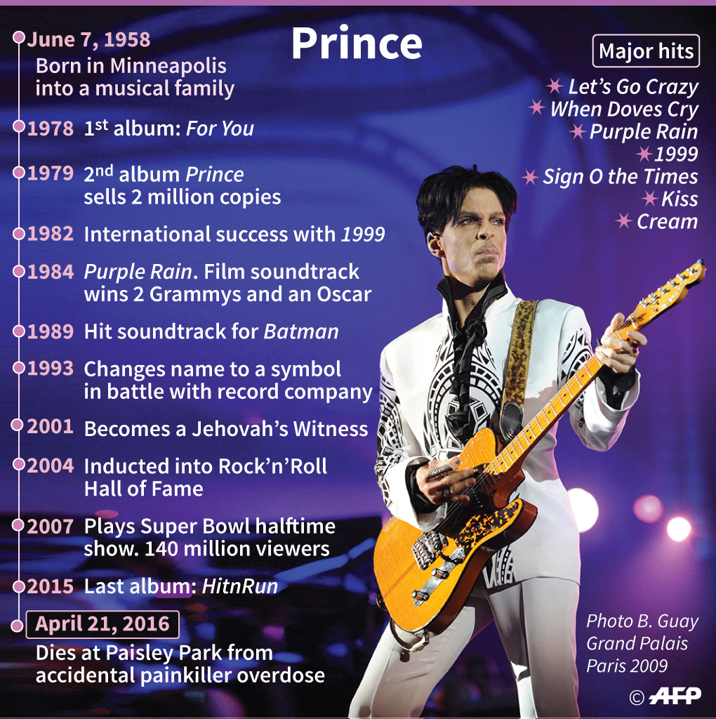 MUSIC-PRINCE-ENTERTAINMENT-US